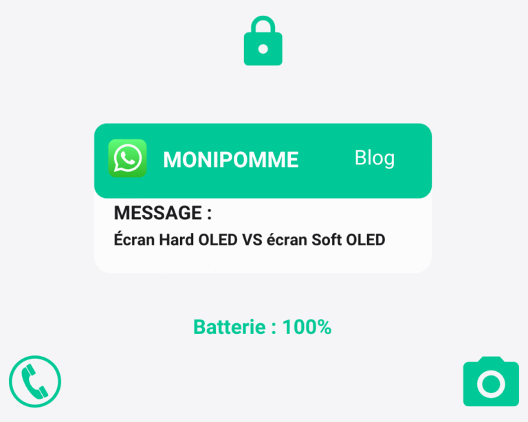 Écran Hard OLED VS écran Soft OLED